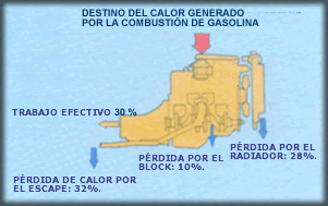 Utilización de la energía calórica.